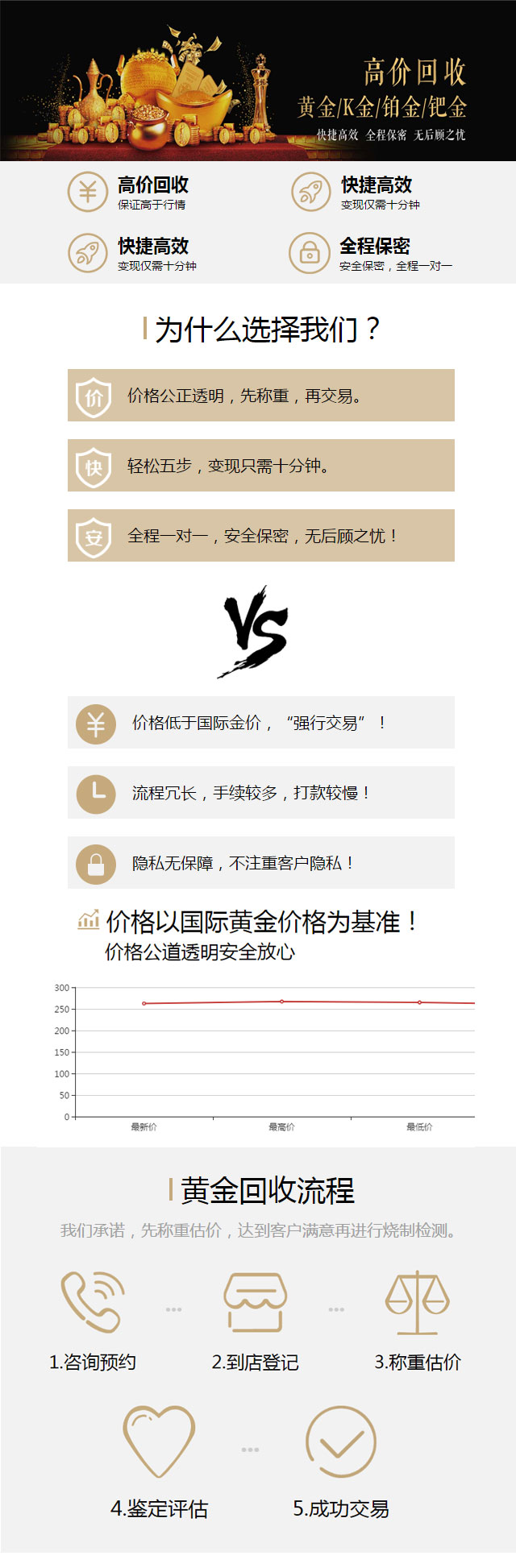 西安黃金典當(dāng)，西安黃金回收